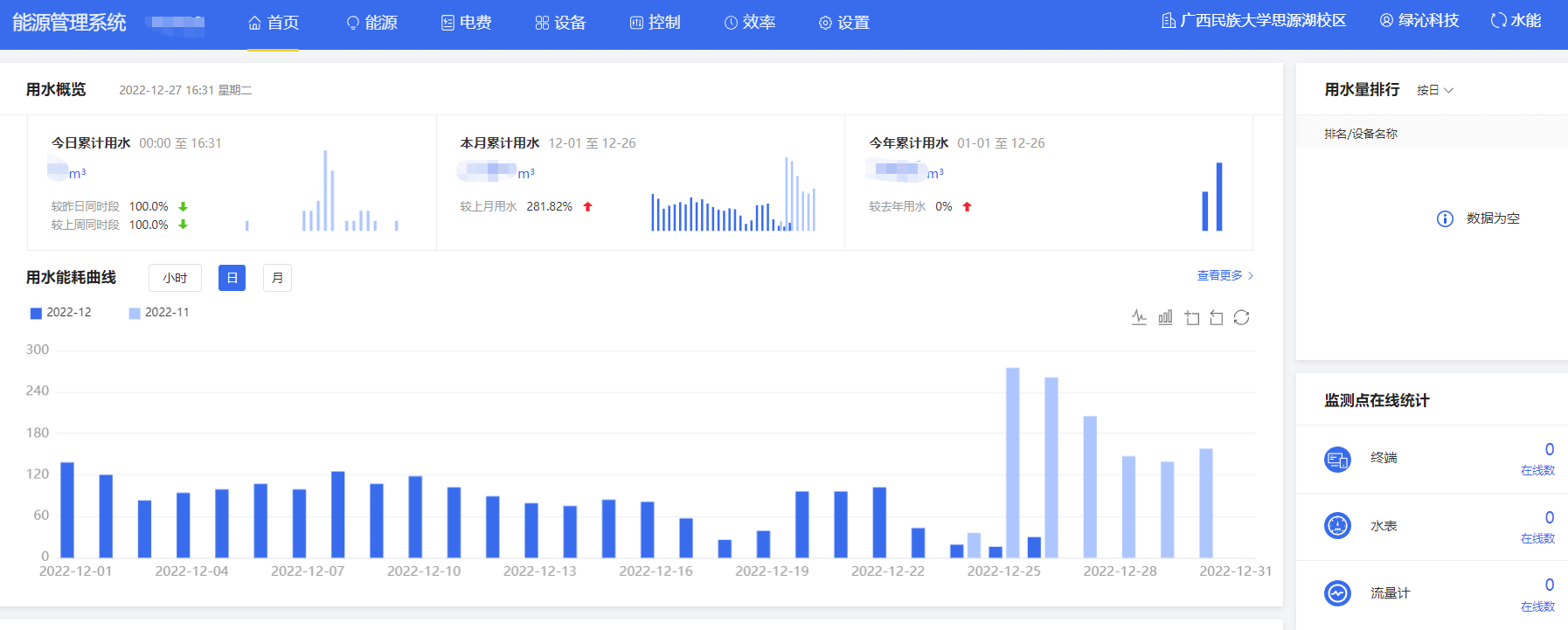 广西民族大学用水在线监控平台