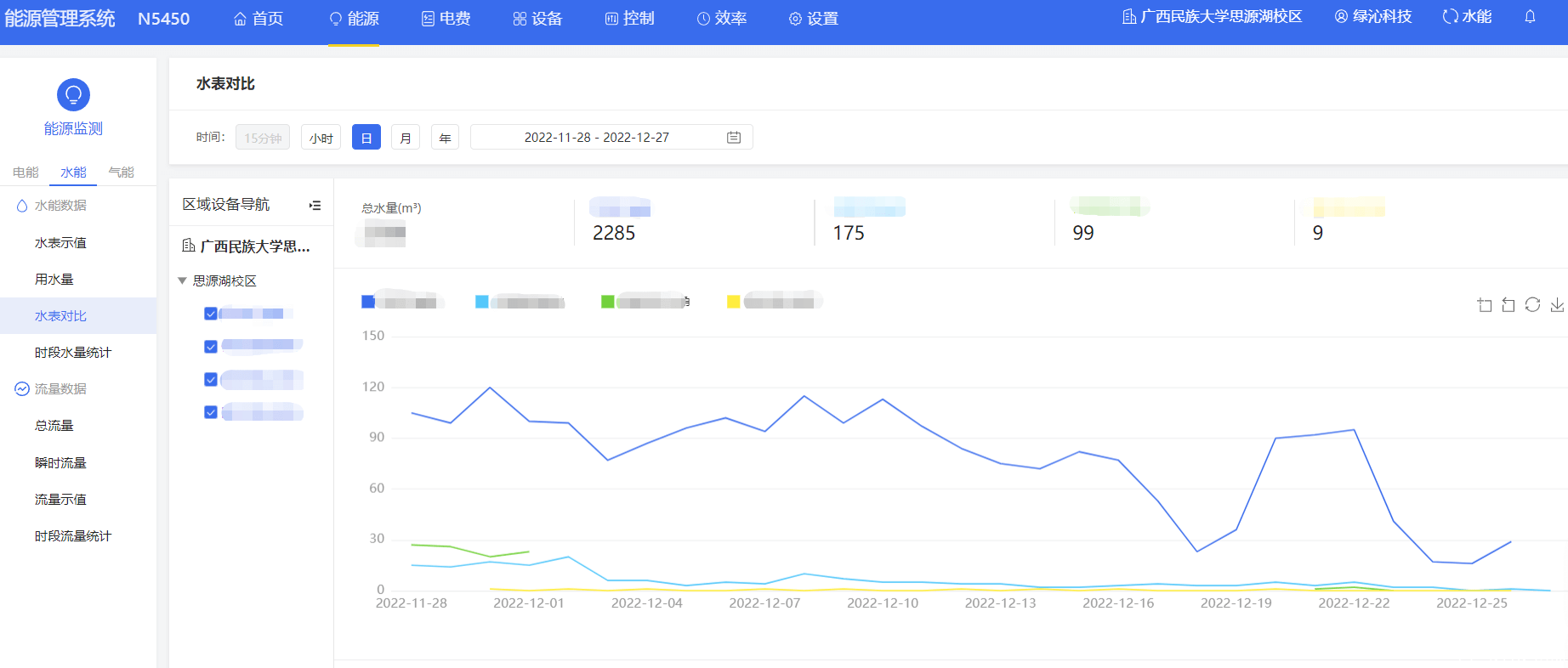 广西民族大学用水在线监控平台2